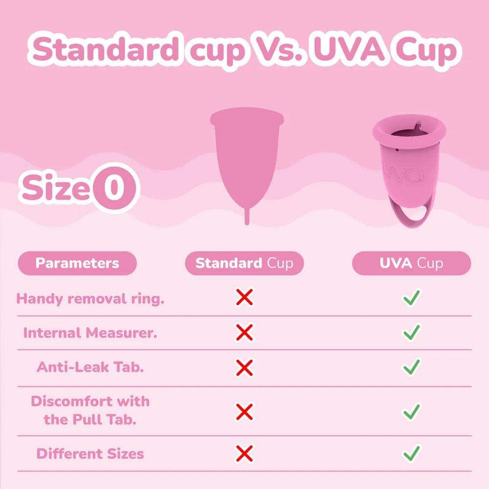 UVA 2 Menstrual Cup – Size 0